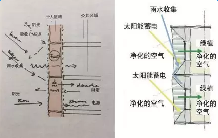 不用新风系统，也能DIY一个可以正常呼吸的家